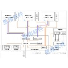 攪拌站地磅系統(tǒng)，智能無人地磅系統(tǒng)成功上線！思偉軟件